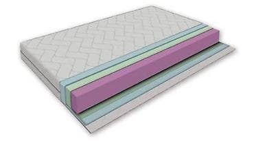 Matresses: Dusek Relax Sezonska Akcija DUSEK RELAX NA STANJU ZA ODMAH 160x200 at lalafo.rs — 2 Matresses: Dusek Relax Sezonska Akcija DUSEK RELAX NA STANJU ZA ODMAH 160x200 — 2