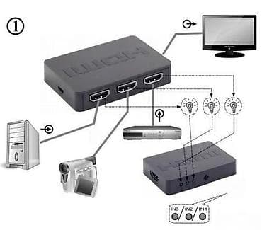 HDMI preklopnik 5-portni – Cablexpert Opis: - Uređaj omogućava na lalafo.rs HDMI preklopnik 5-portni – Cablexpert Opis: - Uređaj omogućava
