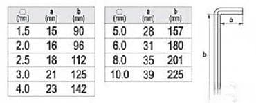 Imbus ključevi (1,5-10 mm, 9 kom, PROFI) 🔧 Set imbus ključeva na lalafo.rs — 3 Imbus ključevi (1,5-10 mm, 9 kom, PROFI) 🔧 Set imbus ključeva — 3