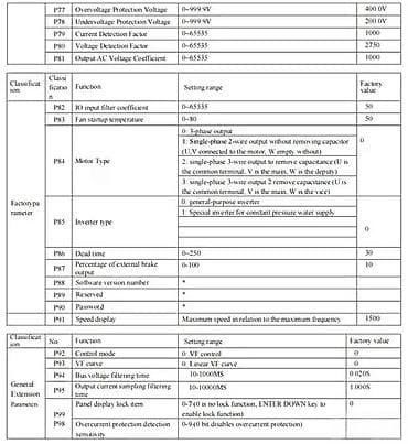 Frekventni regulator/driver za AC motor – panelna izvedba sa displejem at lalafo.rs — 7 Frekventni regulator/driver za AC motor – panelna izvedba sa displejem — 7