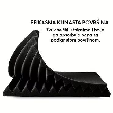Home & Garden: Zvučna Izolacija - Akustični Paneli - Akustična Pena/Sundjer Podaci o at lalafo.rs — 3 Home & Garden: Zvučna Izolacija - Akustični Paneli - Akustična Pena/Sundjer Podaci o — 3