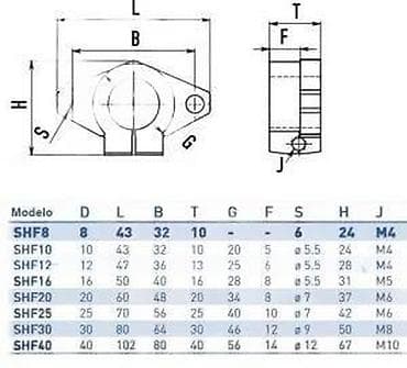 SHF12 nosač navojne šipke i vretena 12mm 3D CNC par. SHF12 nosač na lalafo.rs — 6 SHF12 nosač navojne šipke i vretena 12mm 3D CNC par. SHF12 nosač — 6