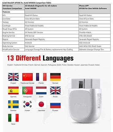 Transport: AUTEl Maxi AP200 OBD2 Bluetooth iOS/Android Dijagnostika AUTEl Maxi at lalafo.rs — 10 Transport: AUTEl Maxi AP200 OBD2 Bluetooth iOS/Android Dijagnostika AUTEl Maxi — 10