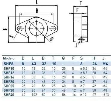 SHF12 nosač navojne šipke i vretena 12mm 3D CNC par. SHF12 nosač na lalafo.rs — 2 SHF12 nosač navojne šipke i vretena 12mm 3D CNC par. SHF12 nosač — 2