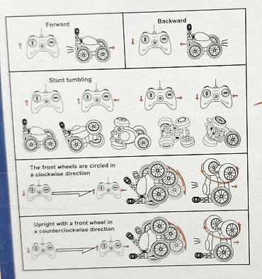 Sonic Stunt Auto na Daljinski - Sonic the Hedgehog 🏎️✨ Ovaj Sonic at lalafo.rs — 2 Sonic Stunt Auto na Daljinski - Sonic the Hedgehog 🏎️✨ Ovaj Sonic — 2