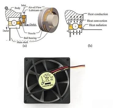 Ventilator za računar – DC FAN 12V, 0.16A, FANCASE/BALL - Napajanje na lalafo.rs Ventilator za računar – DC FAN 12V, 0.16A, FANCASE/BALL - Napajanje