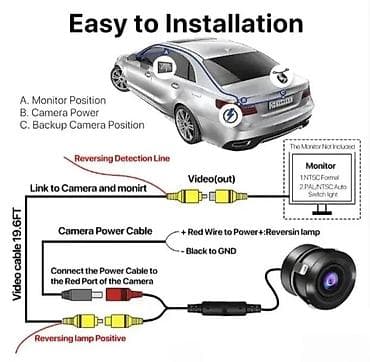 Electronics: Univerzalna auto kamera za vožnju unazad – Full HD AHD/CVBS - Širok at lalafo.rs — 5 Electronics: Univerzalna auto kamera za vožnju unazad – Full HD AHD/CVBS - Širok — 5