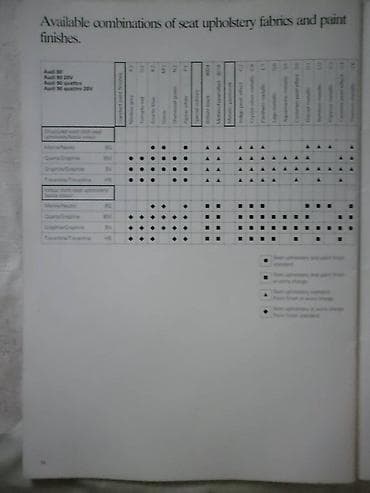 Prospekt Audi TDI 1993, A4, 43 str, nemacki na lalafo.rs — 4 Prospekt Audi TDI 1993, A4, 43 str, nemacki — 4