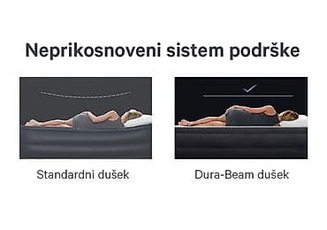 Potpuno nov upakovan dušek. Imamo još 2 na stanju Cena je po komadu na lalafo.rs — 6 Potpuno nov upakovan dušek. Imamo još 2 na stanju Cena je po komadu — 6