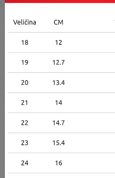 Polino kozne anatomske sandale, nosene svega 2 meseca broj 22 na lalafo.rs — 3 Polino kozne anatomske sandale, nosene svega 2 meseca broj 22 — 3