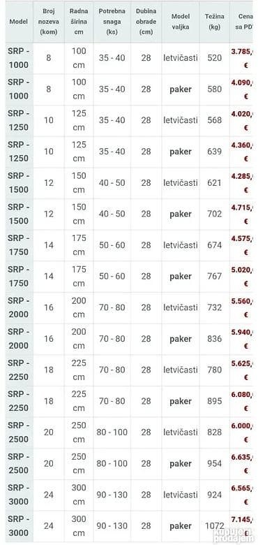 dve suknje po: ROTO DRLJAČA - MODELI SRP I SPHRoto drljače su poljoprivredne mašine na lalafo.rs — 5 dve suknje po: ROTO DRLJAČA - MODELI SRP I SPHRoto drljače su poljoprivredne mašine — 5