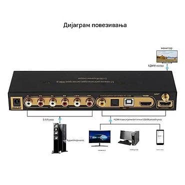 5.1‑канални аудио декодер/HDMI 5.1ch Digital Audio System - Подржано na lalafo.rs — 8 5.1‑канални аудио декодер/HDMI 5.1ch Digital Audio System - Подржано — 8