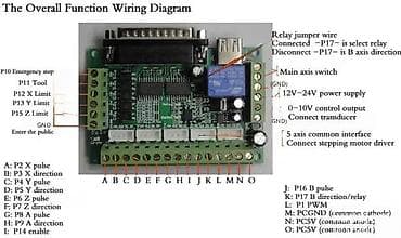 CNC kontroler – 5 osa (breakout board) Opis: - CNC breakout/control at lalafo.rs — 2 CNC kontroler – 5 osa (breakout board) Opis: - CNC breakout/control — 2