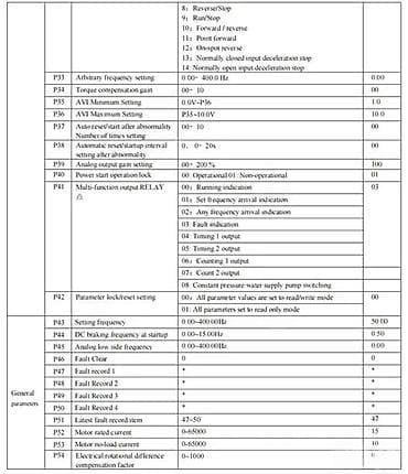 Frekventni regulator/driver za AC motor – panelna izvedba sa displejem at lalafo.rs — 8 Frekventni regulator/driver za AC motor – panelna izvedba sa displejem — 8