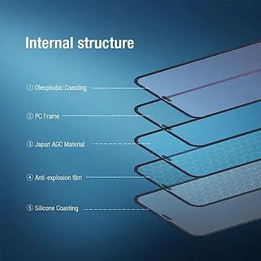 - Zaštita za ekran telefona - Kaljeno zaštitno staklo - Standardno na lalafo.rs — 6 - Zaštita za ekran telefona - Kaljeno zaštitno staklo - Standardno — 6