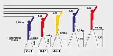 Merdevine: Merdevine 2+1 Blist metalne 
2.500 din na lalafo.rs Merdevine: Merdevine 2+1 Blist metalne 
2.500 din