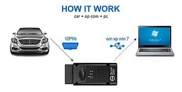 Transport: NOVO - OPCOM v1.95 za Opel OBD2 Auto Dijagnostika Najnoviji OPCOM at lalafo.rs — 4 Transport: NOVO - OPCOM v1.95 za Opel OBD2 Auto Dijagnostika Najnoviji OPCOM — 4