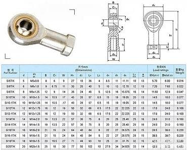 zenske broj: Sferično ležajno oko (rod end) – ženski navoj Opis: - Tip: sferični at lalafo.rs — 3 zenske broj: Sferično ležajno oko (rod end) – ženski navoj Opis: - Tip: sferični — 3