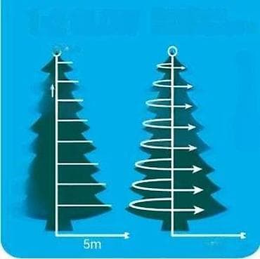 prsluk jaknica mango u: Luminee 1•2 Glow i Compact Twinkle – LED svetleće lampice za jelku - at lalafo.rs — 8 prsluk jaknica mango u: Luminee 1•2 Glow i Compact Twinkle – LED svetleće lampice za jelku - — 8
