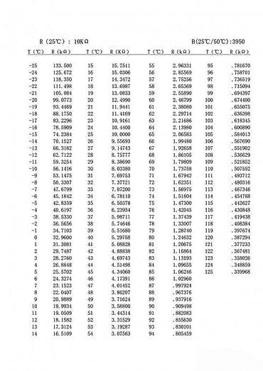 Home & Garden: NTC temperaturna sonda 10kΩ - Tip senzora: NTC termistor - Nominalni at lalafo.rs — 3 Home & Garden: NTC temperaturna sonda 10kΩ - Tip senzora: NTC termistor - Nominalni — 3