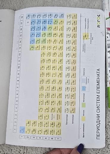 kom sa etiketom: HEMIJA laboratorijske vežbe sa zadacima 7 za sedmi razred. Logos at lalafo.rs — 3 kom sa etiketom: HEMIJA laboratorijske vežbe sa zadacima 7 za sedmi razred. Logos — 3