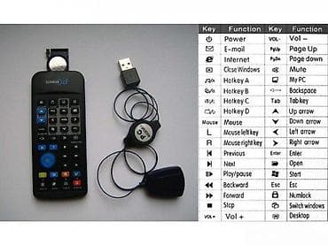 Daljinski upravljač za računar (PC Remote) sa USB prijemnikom Opis: - at lalafo.rs — 3 Daljinski upravljač za računar (PC Remote) sa USB prijemnikom Opis: - — 3