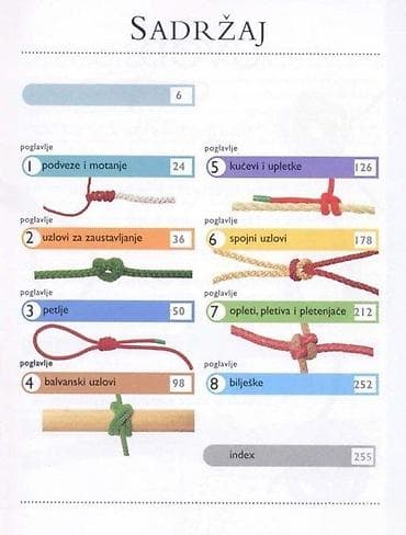 prsluk jaknica mango u: Knjiga: Čvorovi – Priručnik (autor: Maria Costantino) Ilustrovani at lalafo.rs — 3 prsluk jaknica mango u: Knjiga: Čvorovi – Priručnik (autor: Maria Costantino) Ilustrovani — 3