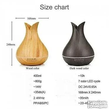 Osveživač – Ultrazvučni 400ml 🌬️✨ Dobrodošli u Davidov shop online na lalafo.rs — 2 Osveživač – Ultrazvučni 400ml 🌬️✨ Dobrodošli u Davidov shop online — 2