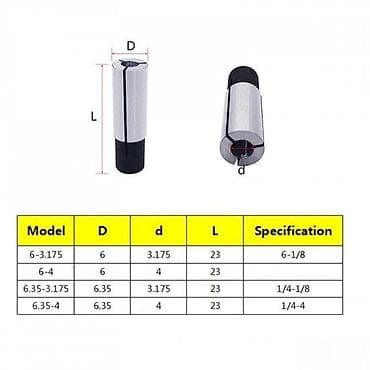 cepaci za drva: Adapter stezne čaure za glodalice – redukcija 6,35 mm (1/4") na 3,175 na lalafo.rs — 1 cepaci za drva: Adapter stezne čaure za glodalice – redukcija 6,35 mm (1/4") na 3,175 — 1
