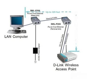 prsluk jaknica mango u: D‑Link DWL‑P200 Power Over Ethernet (PoE) Adapter Kit Opis: - PoE at lalafo.rs — 9 prsluk jaknica mango u: D‑Link DWL‑P200 Power Over Ethernet (PoE) Adapter Kit Opis: - PoE — 9