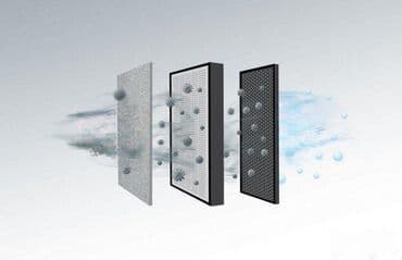 Prečišćivači vazduha: Optimalno prečišćavanje vazduha Za sobe do 20m2 Uživajte u svežem na lalafo.rs — 2 Prečišćivači vazduha: Optimalno prečišćavanje vazduha Za sobe do 20m2 Uživajte u svežem — 2