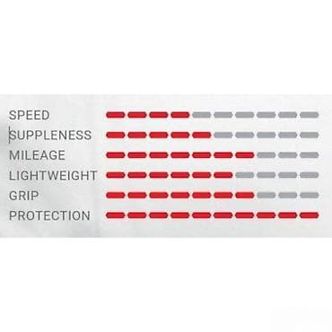 Equipment for cyclists: SPOLJNA GUMA VITTORIA ZAFFIRO PRO HOME TRAINER 29X1,35 | 29x1.35 at lalafo.rs — 2 Equipment for cyclists: SPOLJNA GUMA VITTORIA ZAFFIRO PRO HOME TRAINER 29X1,35 | 29x1.35 — 2