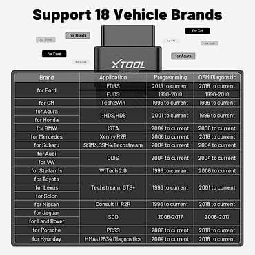 Transport: Novo-XTOOL XTS500 J2534 VCI OBD2 All System ECU Coding Alat za at lalafo.rs — 8 Transport: Novo-XTOOL XTS500 J2534 VCI OBD2 All System ECU Coding Alat za — 8