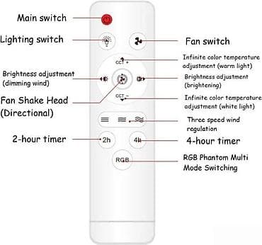 Led luster sa ventilatorom E27 NOVO. OPIS PROIZVODA: LED plafonjera sa at lalafo.rs — 6 Led luster sa ventilatorom E27 NOVO. OPIS PROIZVODA: LED plafonjera sa — 6
