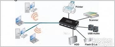 Input: 4x USB-A female LAN connector: RJ45 female LAN: IEEE 802.3 na lalafo.rs — 4 Input: 4x USB-A female LAN connector: RJ45 female LAN: IEEE 802.3 — 4