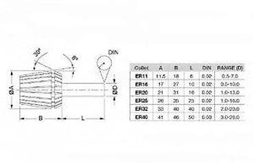 ER32 elastična stezna čaura – prečnik 18 mm Opis: - Tip: ER32 stezna na lalafo.rs ER32 elastična stezna čaura – prečnik 18 mm Opis: - Tip: ER32 stezna