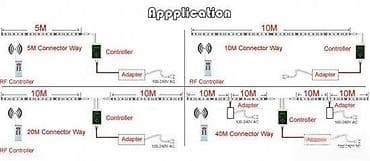 INTELIGENTNA 1903IC 5050 IP20 150ld vodootporna 133programa. LINK na lalafo.rs — 7 INTELIGENTNA 1903IC 5050 IP20 150ld vodootporna 133programa. LINK — 7