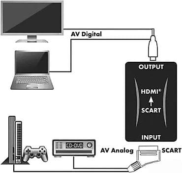 Electronics: Schwaiger HDMSCA01 533 – SCART na HDMI video konverter Opis: - at lalafo.rs — 4 Electronics: Schwaiger HDMSCA01 533 – SCART na HDMI video konverter Opis: - — 4