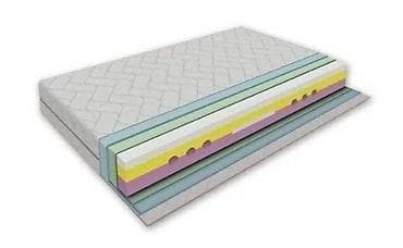 BRACNI krevet KAN sa Dusekom Gold MEMORY KAN+DUSEK GOLD MEMORY Krevet na lalafo.rs — 5 BRACNI krevet KAN sa Dusekom Gold MEMORY KAN+DUSEK GOLD MEMORY Krevet — 5