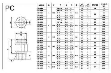 Home & Garden: Brza pneumatska spojnica – muški navoj R 1/2" na crevo Ø10 mm (PC at lalafo.rs — 1 Home & Garden: Brza pneumatska spojnica – muški navoj R 1/2" na crevo Ø10 mm (PC — 1