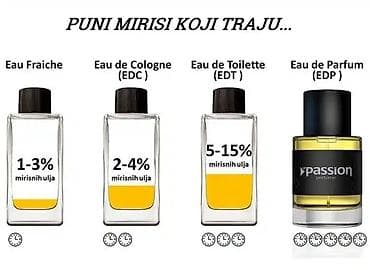 Perfumes: Lepassion muški edp parfemi 🔥 Cena 1500 dinara +ptt. ✔️ Dostupni at lalafo.rs — 2 Perfumes: Lepassion muški edp parfemi 🔥 Cena 1500 dinara +ptt. ✔️ Dostupni — 2