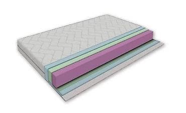 Matresses: Dusek Relax 180x200 Sezonsa Akcija DUSEK RELAX NA STANJU ZA ODMAH at lalafo.rs — 2 Matresses: Dusek Relax 180x200 Sezonsa Akcija DUSEK RELAX NA STANJU ZA ODMAH — 2